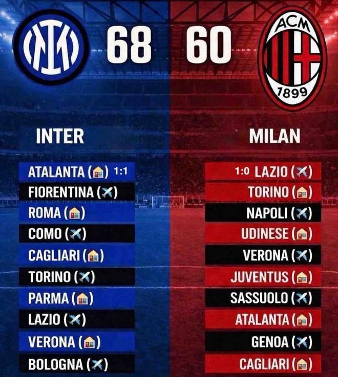 意甲争冠悬念再起 国米遭争议判罚遭重创