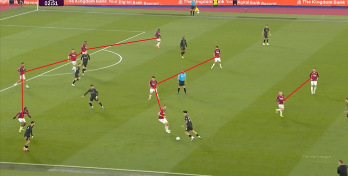 曼城对阵西汉姆联进攻效率低下 瓜迪奥拉战术困