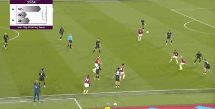 曼城对阵西汉姆联进攻效率低下 瓜迪奥拉战术困