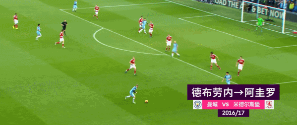 曼城对阵西汉姆联进攻效率低下 瓜迪奥拉战术困