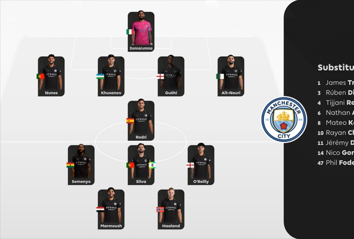 曼城对阵西汉姆联进攻效率低下 瓜迪奥拉战术困